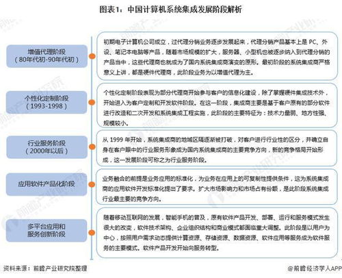 2022年中國計算機(jī)系統(tǒng)集成市場現(xiàn)狀及發(fā)展趨勢分析