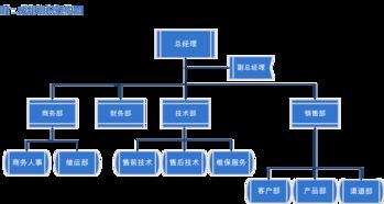 公司簡介 - 專業(yè)的計算機(jī)系統(tǒng)集成服務(wù)