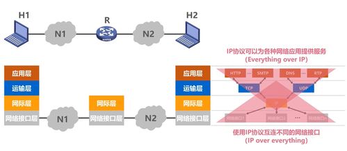 計算機(jī)網(wǎng)絡(luò)體系結(jié)構(gòu)與計算機(jī)系統(tǒng)集成服務(wù)