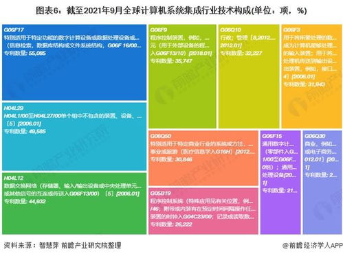 2021年全球計算機(jī)系統(tǒng)集成行業(yè)技術(shù)全景圖譜 專利申請、競爭格局與價值分析