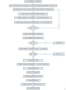 構建卓越服務基石 計算機系統(tǒng)集成運維能力標準解讀