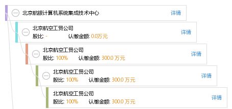 北京航銀計算機系統(tǒng)集成技術中心 專業(yè)計算機系統(tǒng)集成服務引領數(shù)字化轉型
