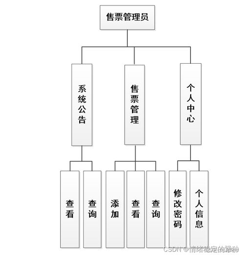基于SSM框架與JSP技術的汽車客運站管理系統(tǒng)設計與實現(xiàn)