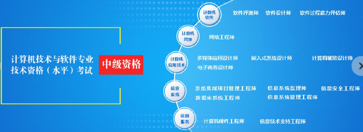 江蘇軟考職稱(chēng)體系全解析 初級(jí)、中級(jí)、高級(jí)對(duì)應(yīng)資格與南京本地計(jì)算機(jī)系統(tǒng)集成服務(wù)指南