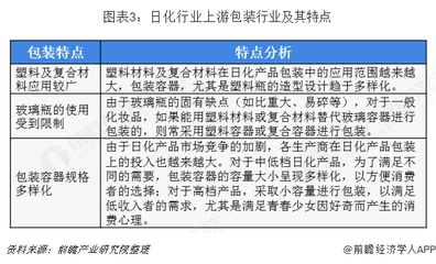 2018年日用化學品行業(yè)市場產業(yè)鏈與發(fā)展趨勢 線上銷售規(guī)模不斷提升