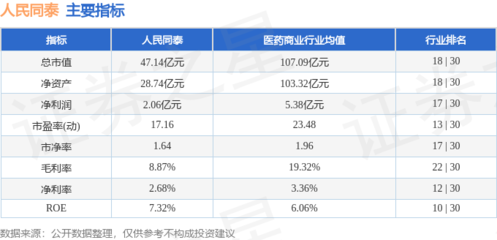 人民同泰本周股價(jià)微漲0.37%，主力資金凈流入超1387萬(wàn)元，機(jī)械設(shè)備銷(xiāo)售業(yè)務(wù)引關(guān)注