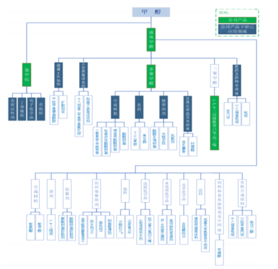 精細(xì)化工行業(yè)特點(diǎn)及產(chǎn)品發(fā)展現(xiàn)狀 聚焦日用化學(xué)品銷(xiāo)售