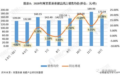 保健食品搭乘電商快車，直銷與數(shù)字化融合加速日用化學(xué)產(chǎn)品銷售變革